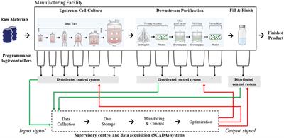 Cyberbiosecurity in Advanced Manufacturing Models